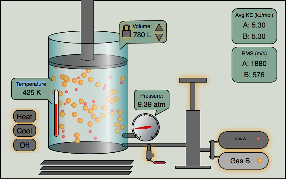 Image of the gas simulator